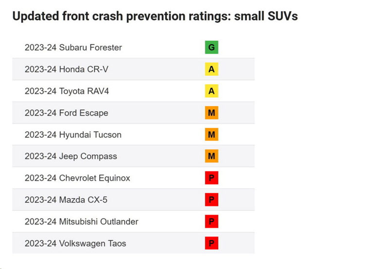 cac-mau-xe-subaru-nhan-duoc-xep-hang-an-toan-iihs